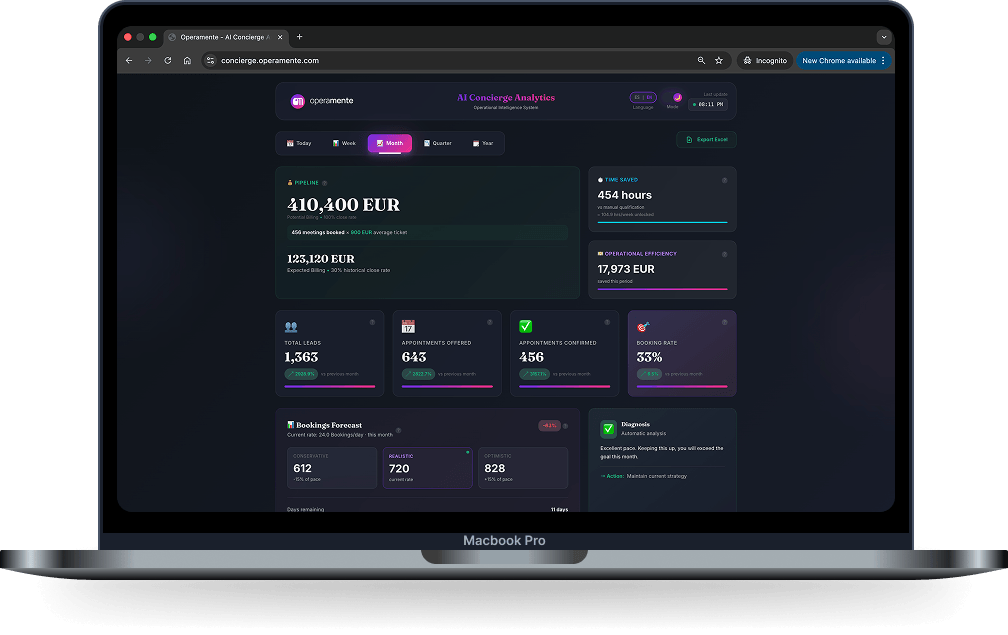 Operamente Dashboard Mockup