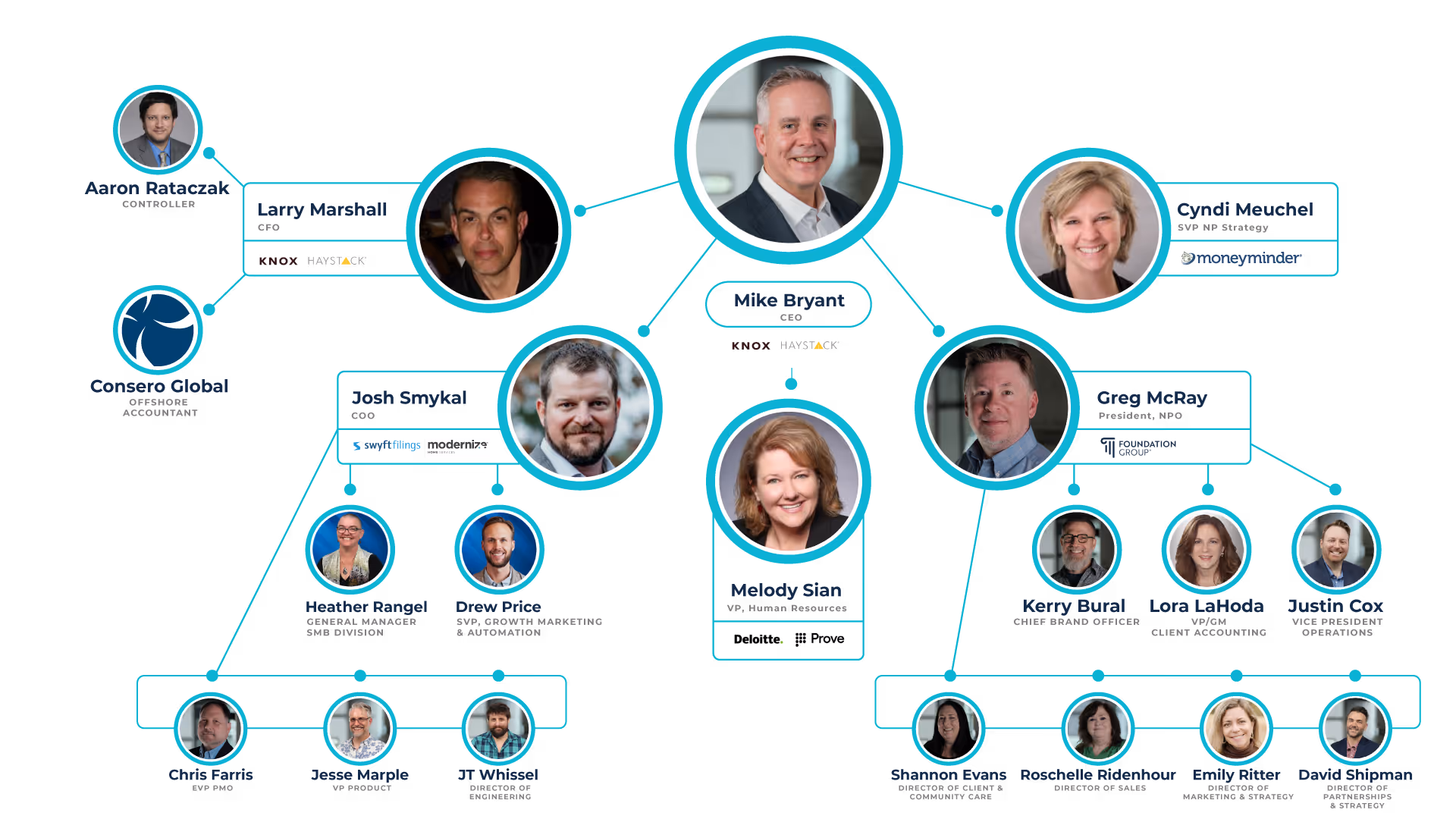 BryteBridge Organization