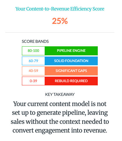 Understand your content
