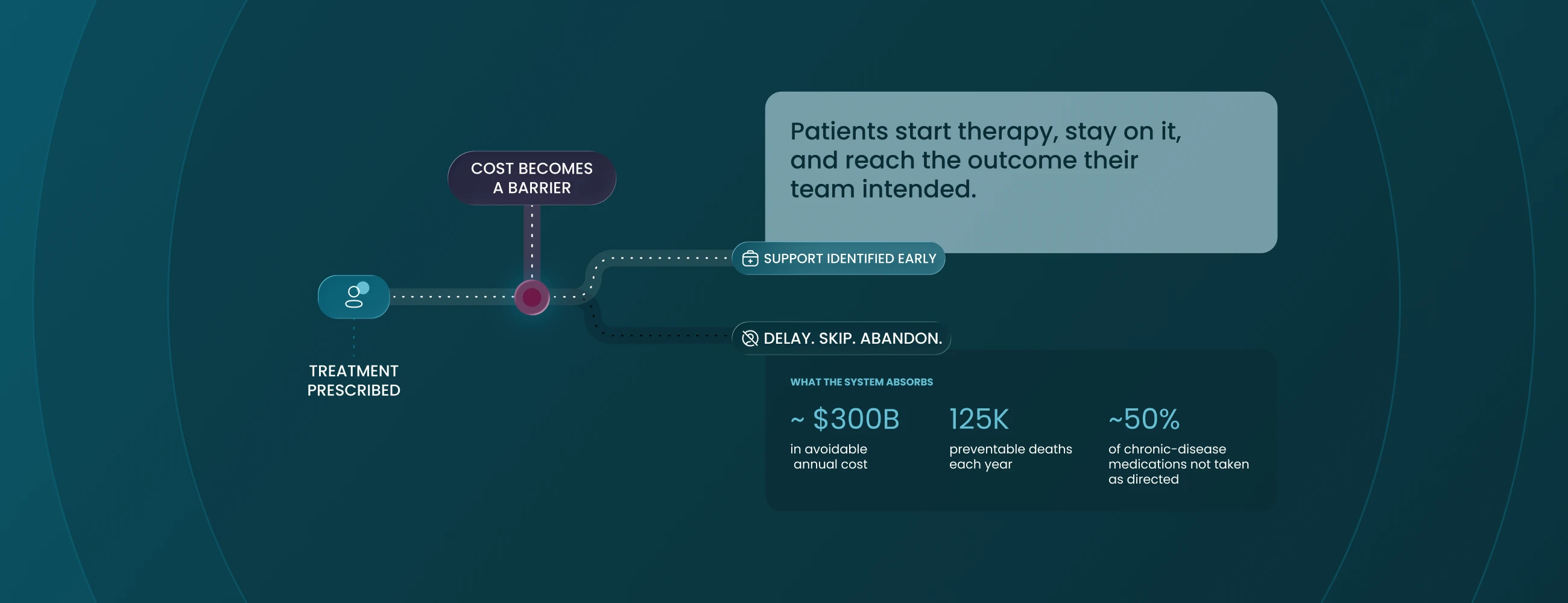 The Real Costs of Nonadherence