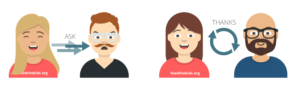 graphic images of making an ask and saying thanks