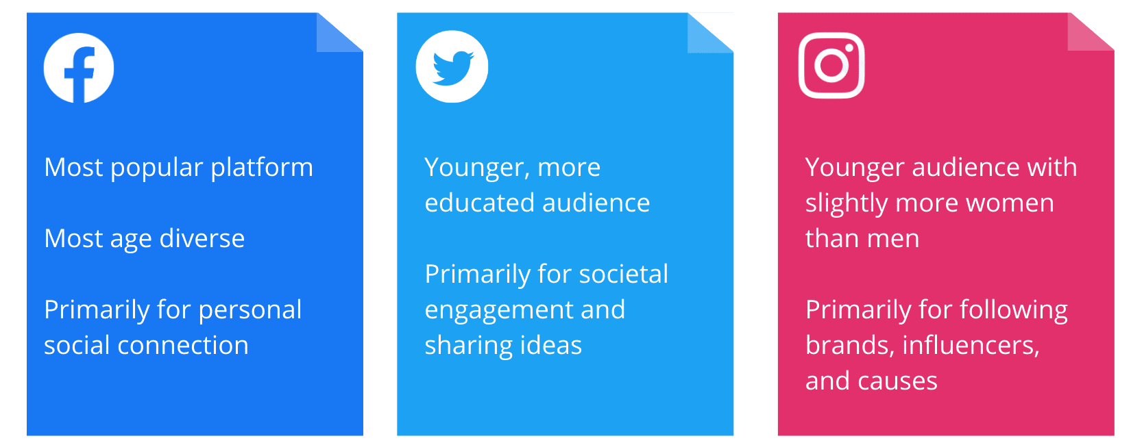 table comparison facebook twitter instagram audiences
