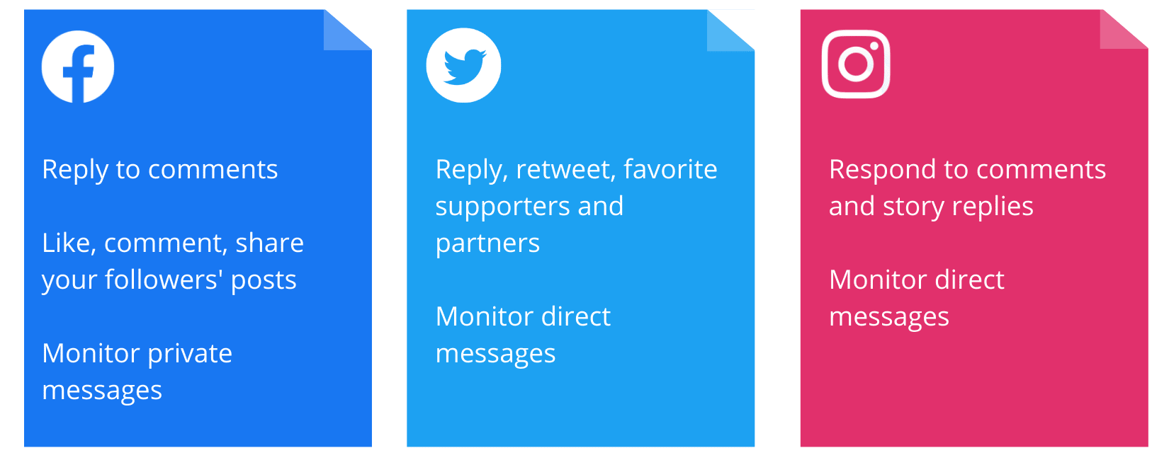 table comparison facebook twitter instagram best practices for interactions with nonprofit social media strategy