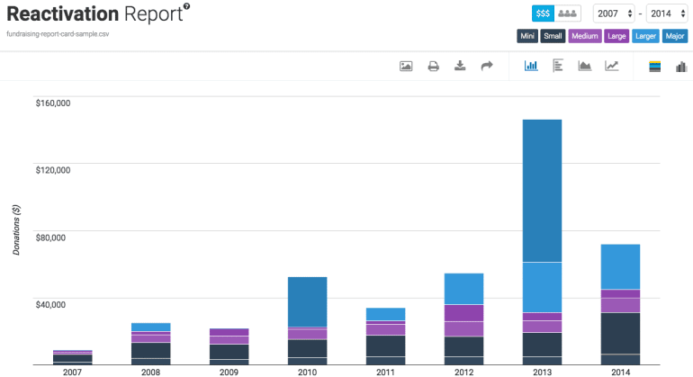 fundraising reactivation report