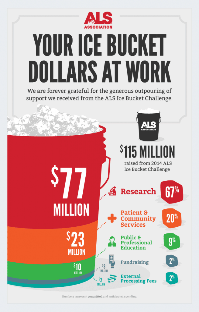 ALS infographic