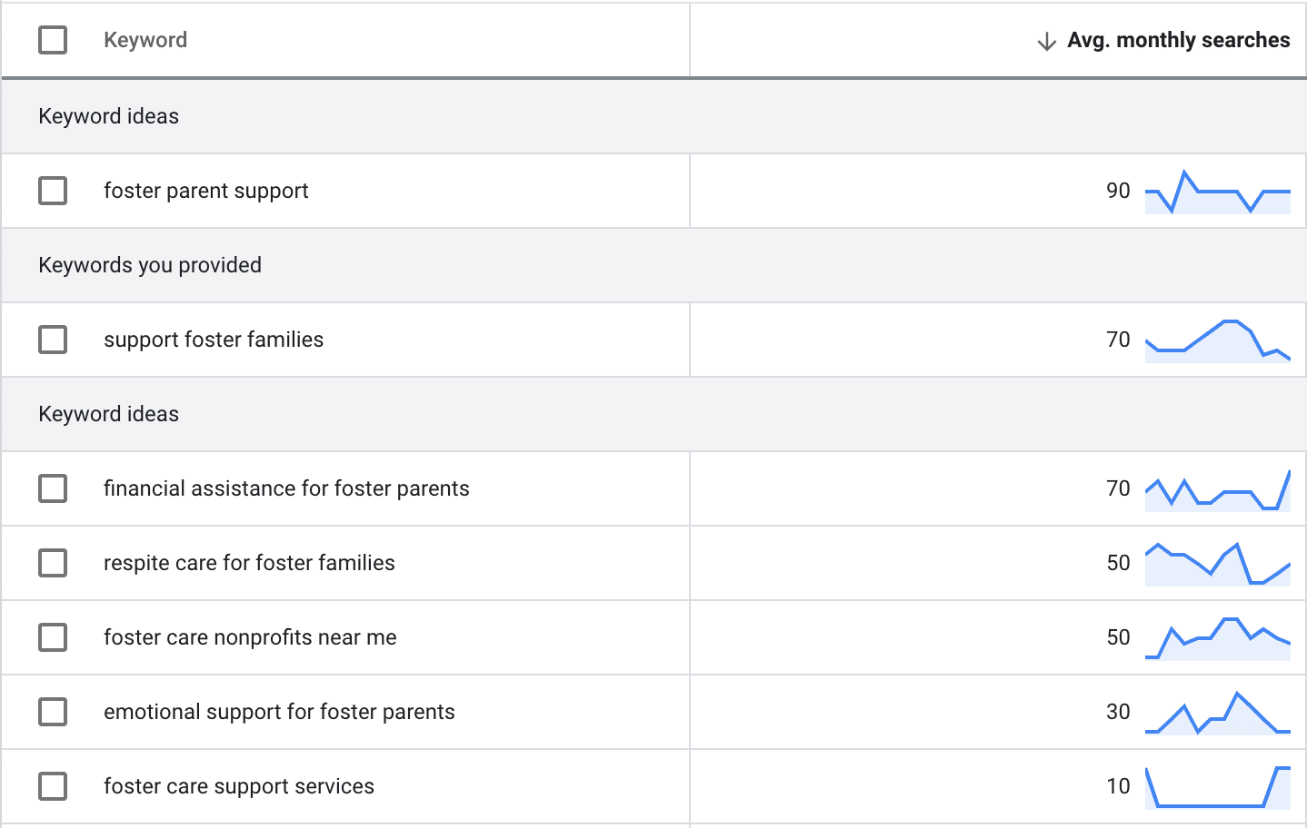 example of keyword research for giving tuesday website