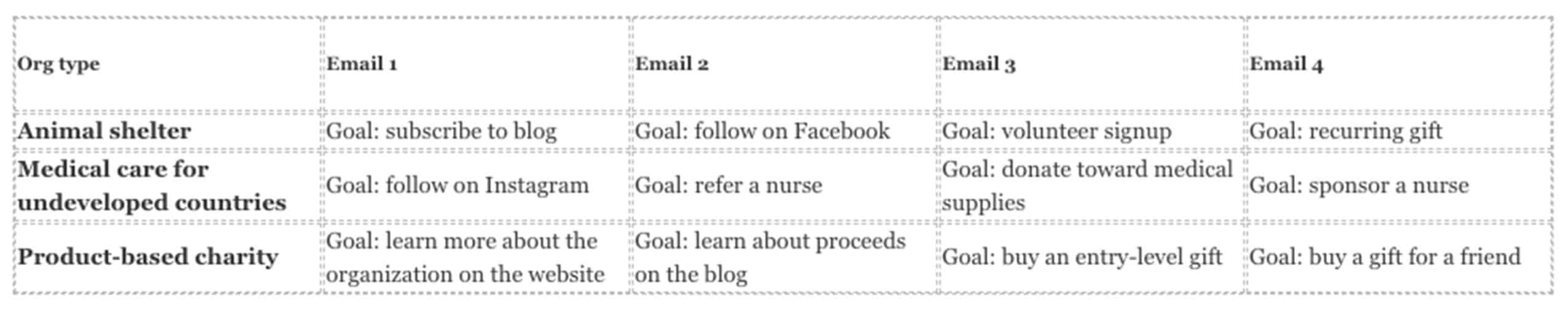 sample table of goals