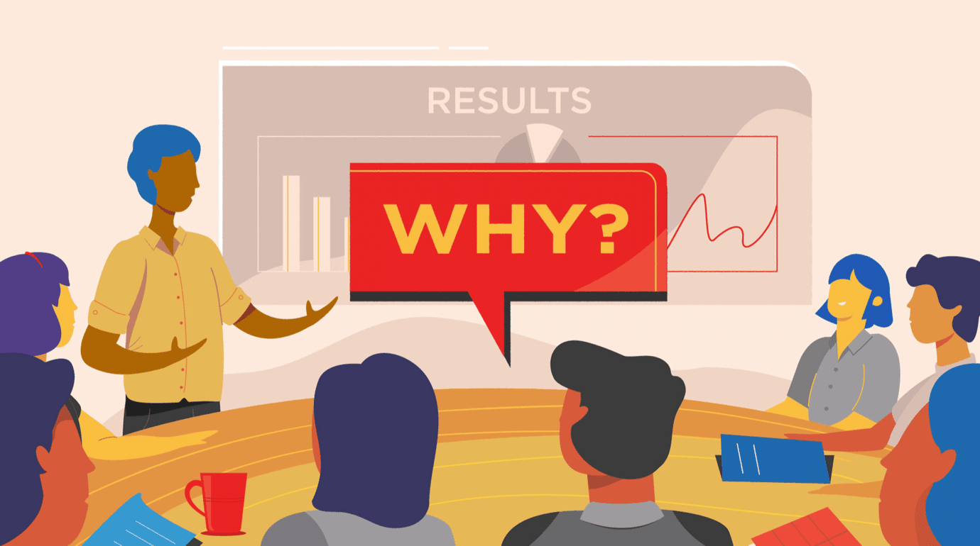 Person presenting results on a screen with a large red speech bubble saying 'WHY?' to a group around a table.
