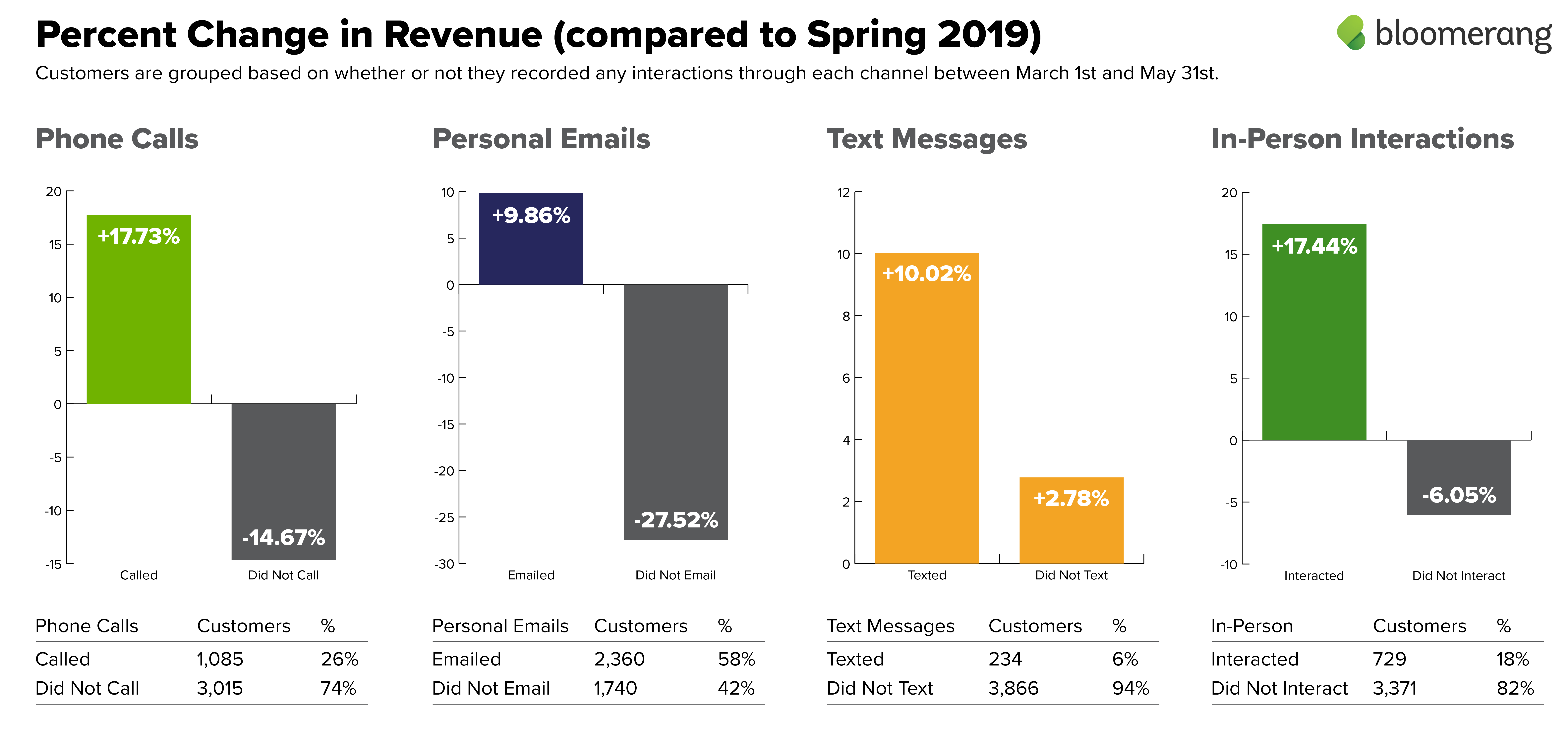 donor recognition examples