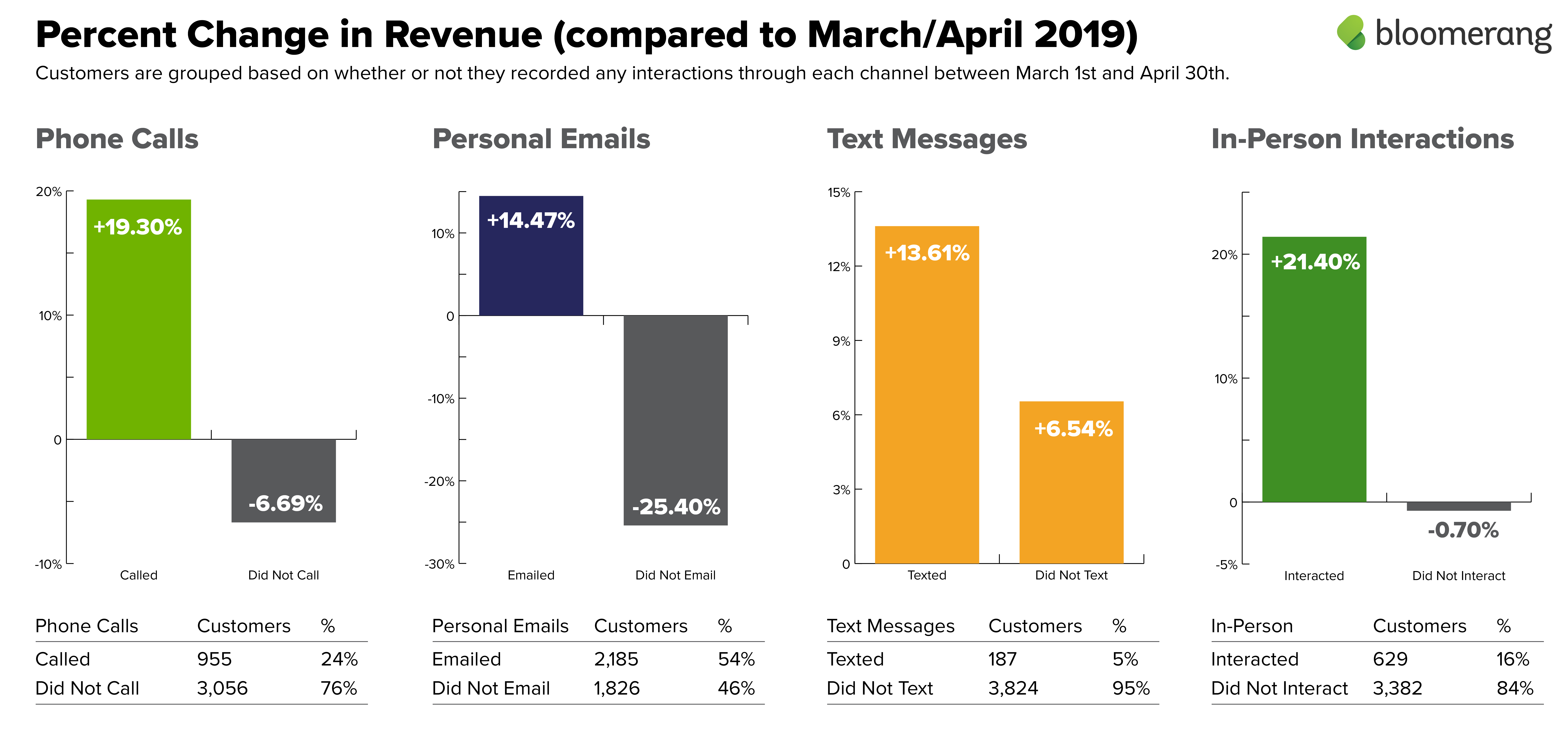 donor recognition examples