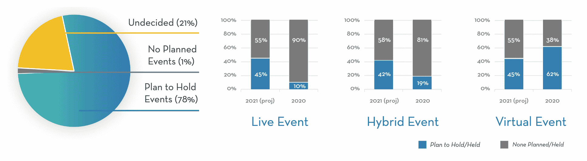 hybrid fundraising events