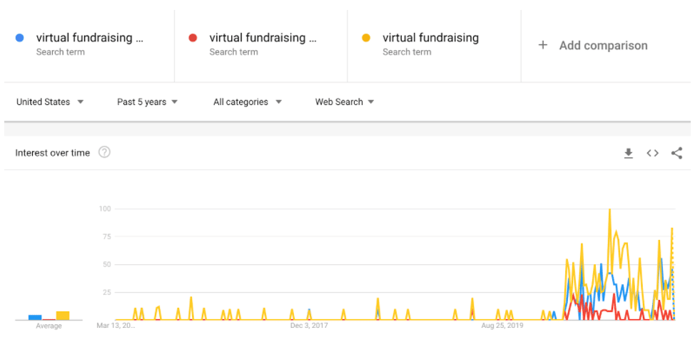 nonprofit SEO