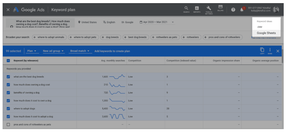 Google Ads Keyword Planner showing dog-related keyword search volumes and competition data from Apr 2020 to Mar 2021.