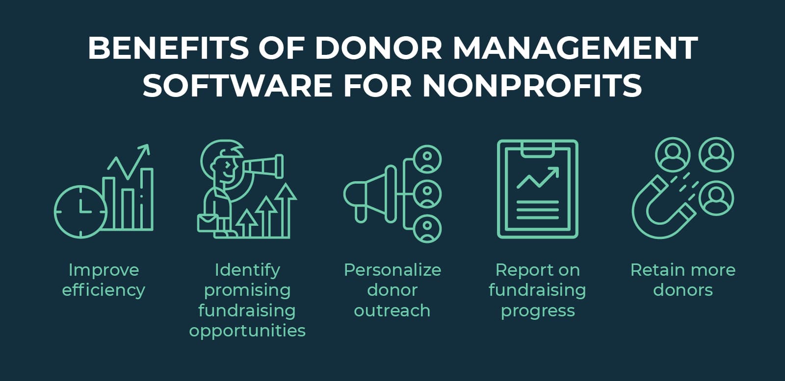 The benefits of using donor management software, outlined in the list below.