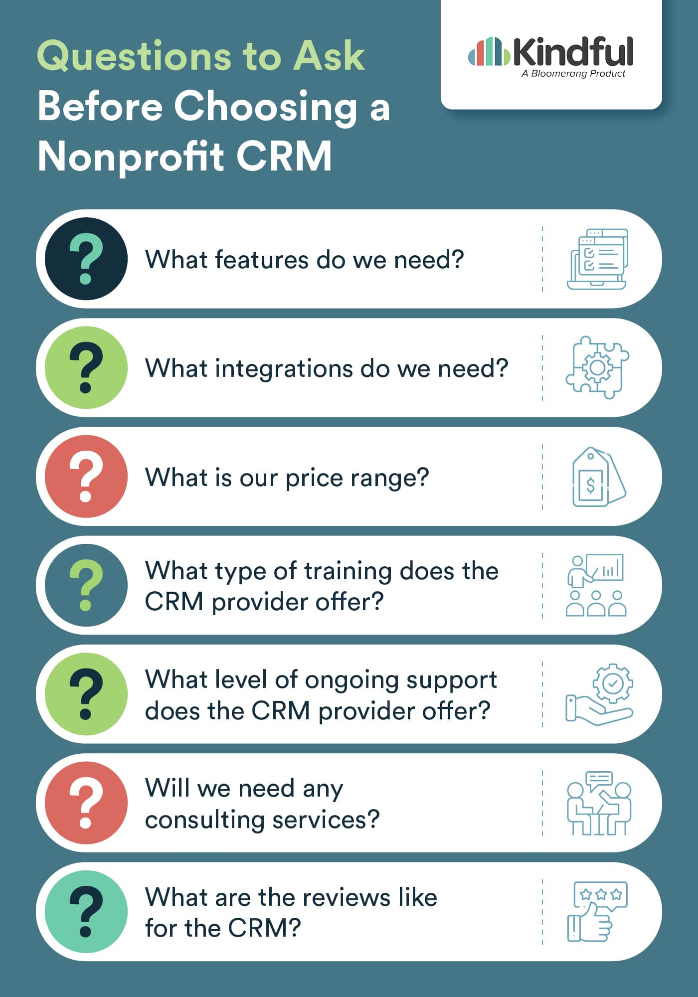 Questions to ask before investing in a nonprofit CRM (listed in the headers below) 