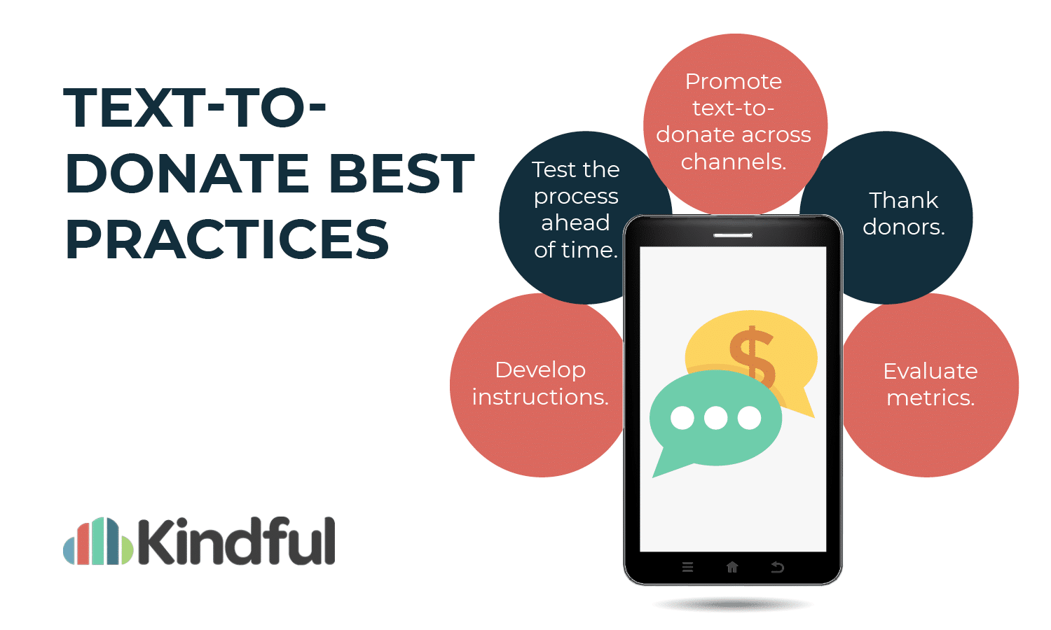 Infographic showing text-to-donate best practices, as explained in the text below.