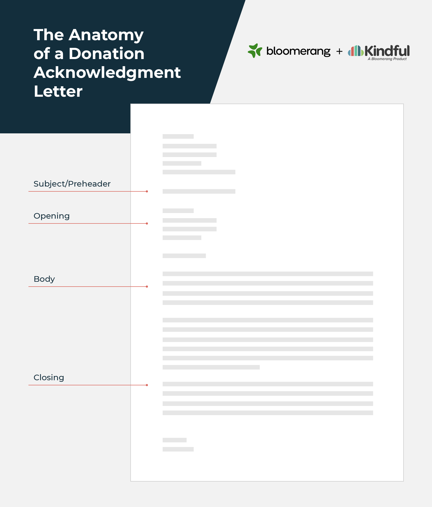 The anatomy of a donation acknowledgment letter (explained in the sections below)