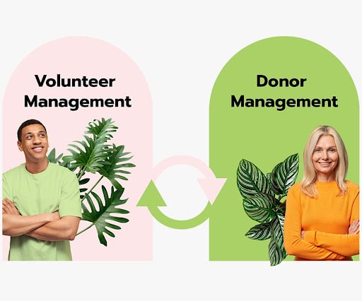 This image demonstrates the relationship between volunteer management and donor management using an arrow between the two.