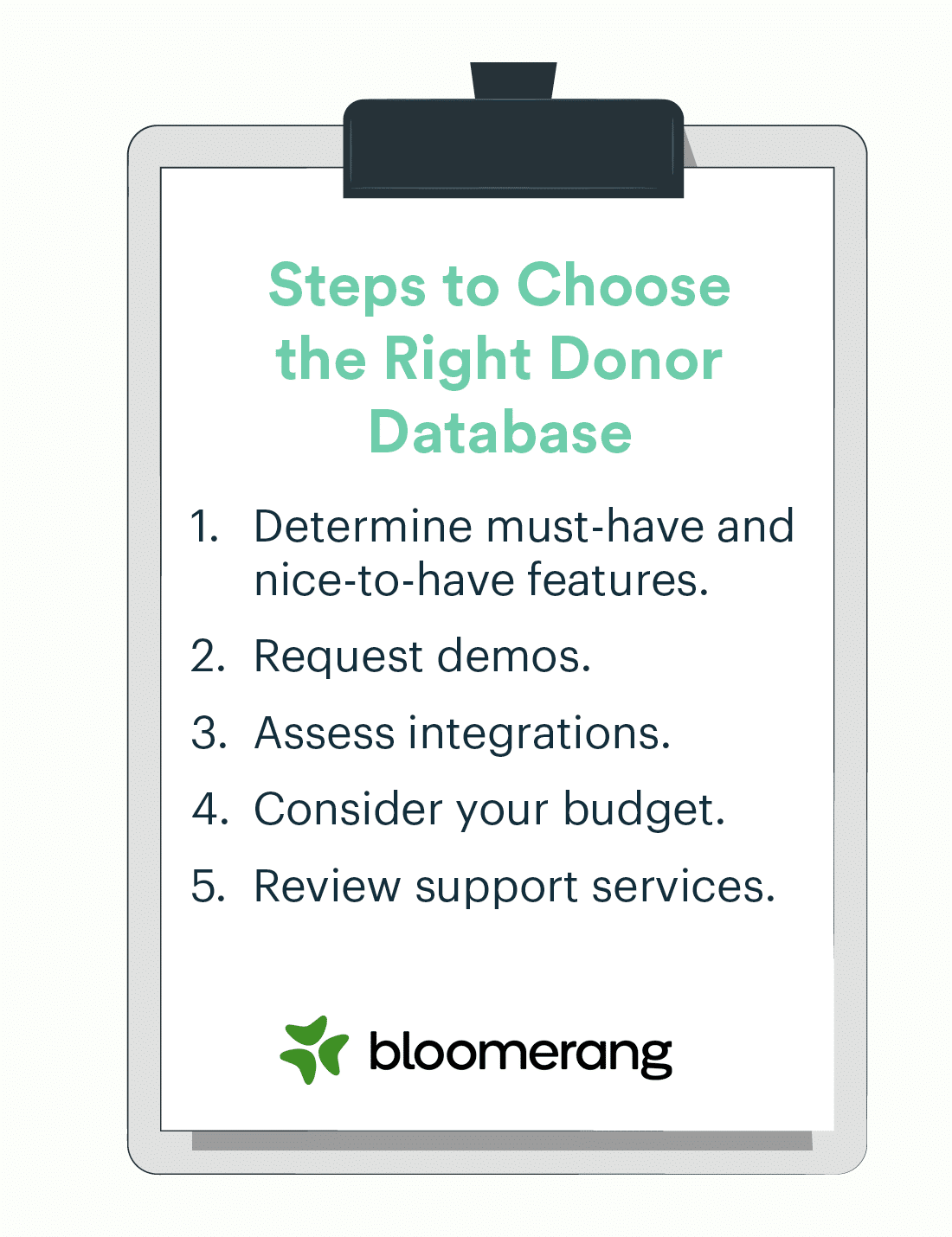 This image shows the steps of choosing the right donor database (described in the list below).
