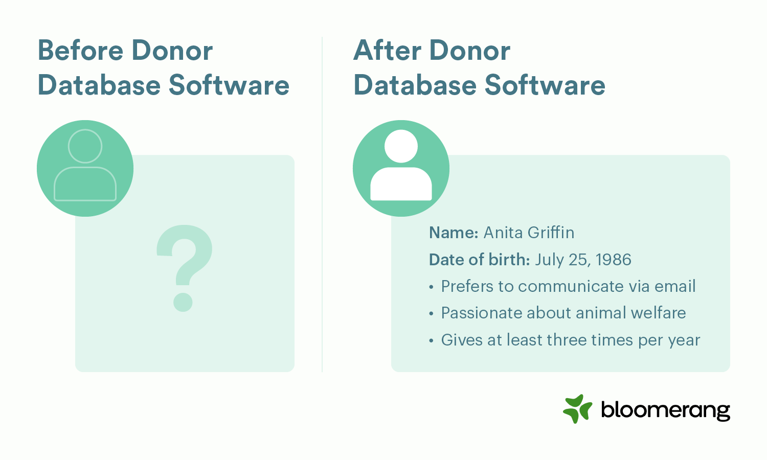 The benefits of using donor database software. Before, your donors were unknown. Using this software, you can keep track of their personal characteristics, like names, dates of birth, communication preferences, passions, and giving habits.