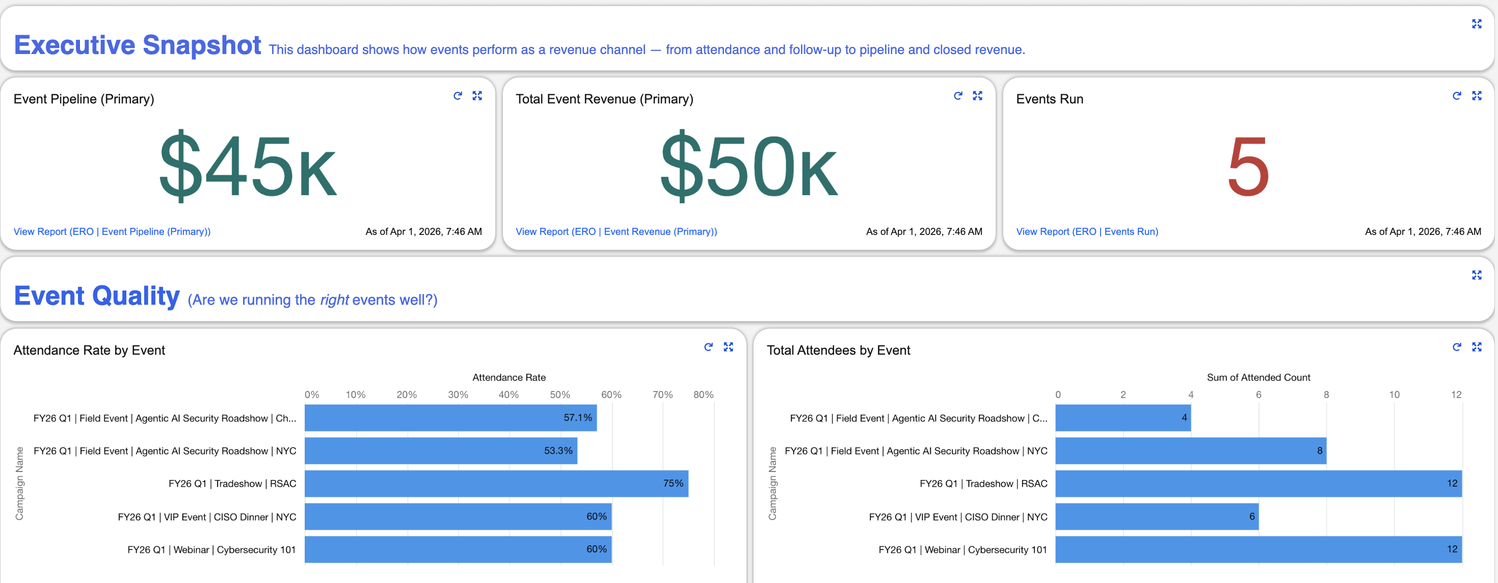B2B Event ROI and reporting dashboard view.