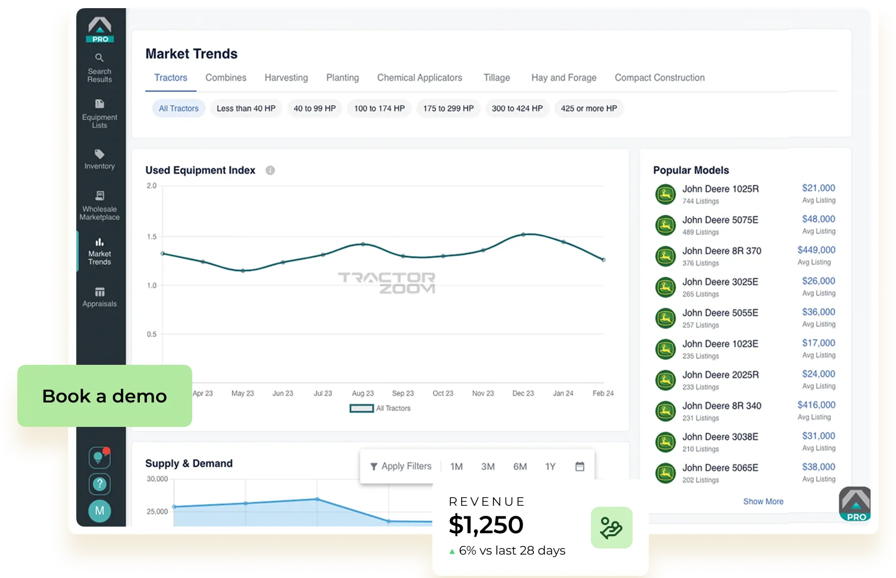 Dashboard showing market trends for tractors with a used equipment index line graph, supply and demand chart, and a list of popular John Deere tractor models with prices.
