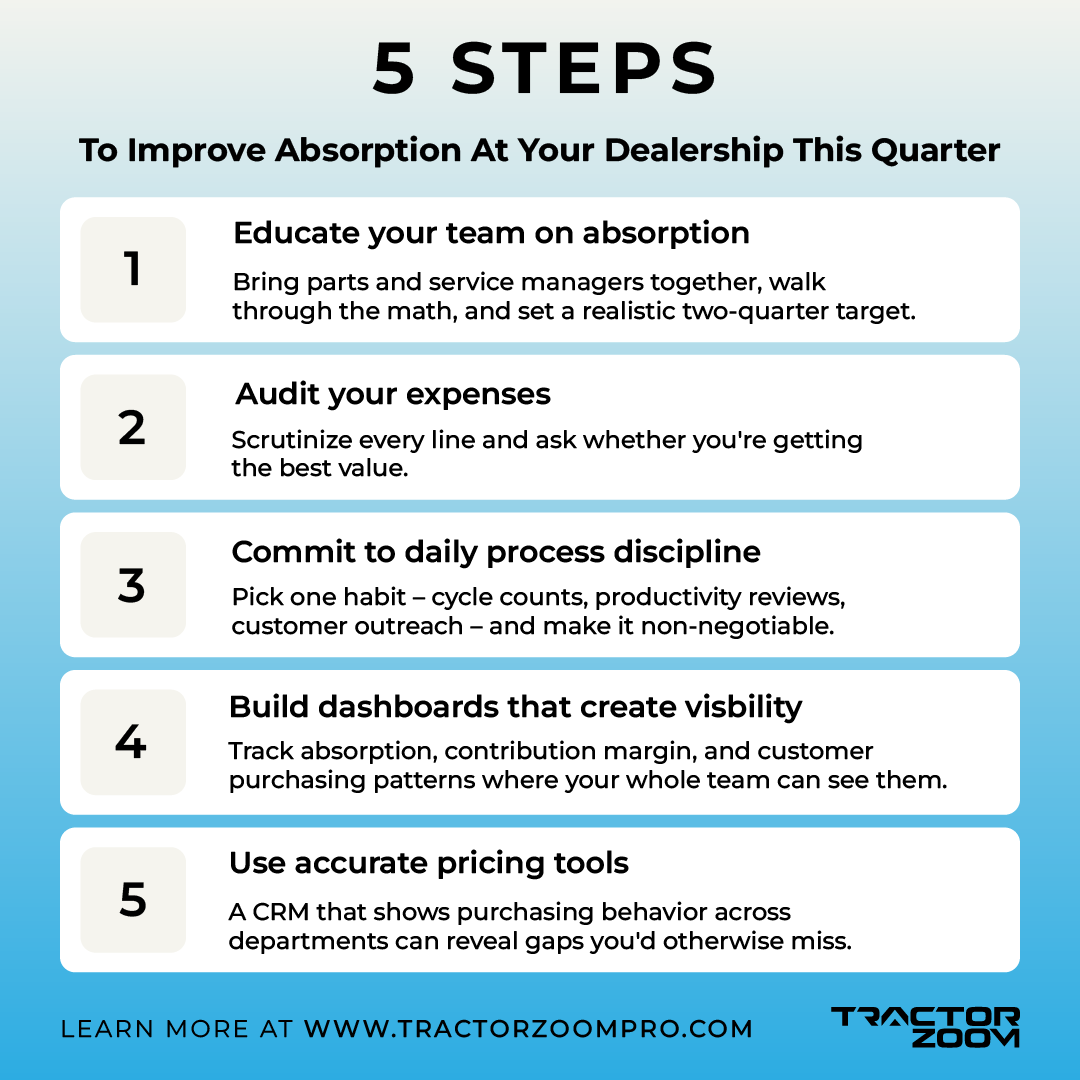 5 steps to improve dealership absorption