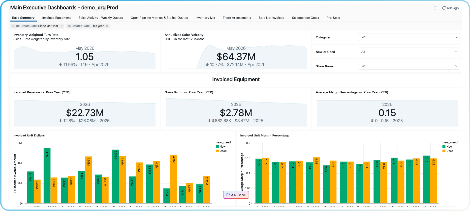 sales intelligence and ai assistant in anvil pro