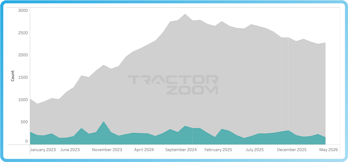 june 2026 graph showing 4wd tractor turn rate