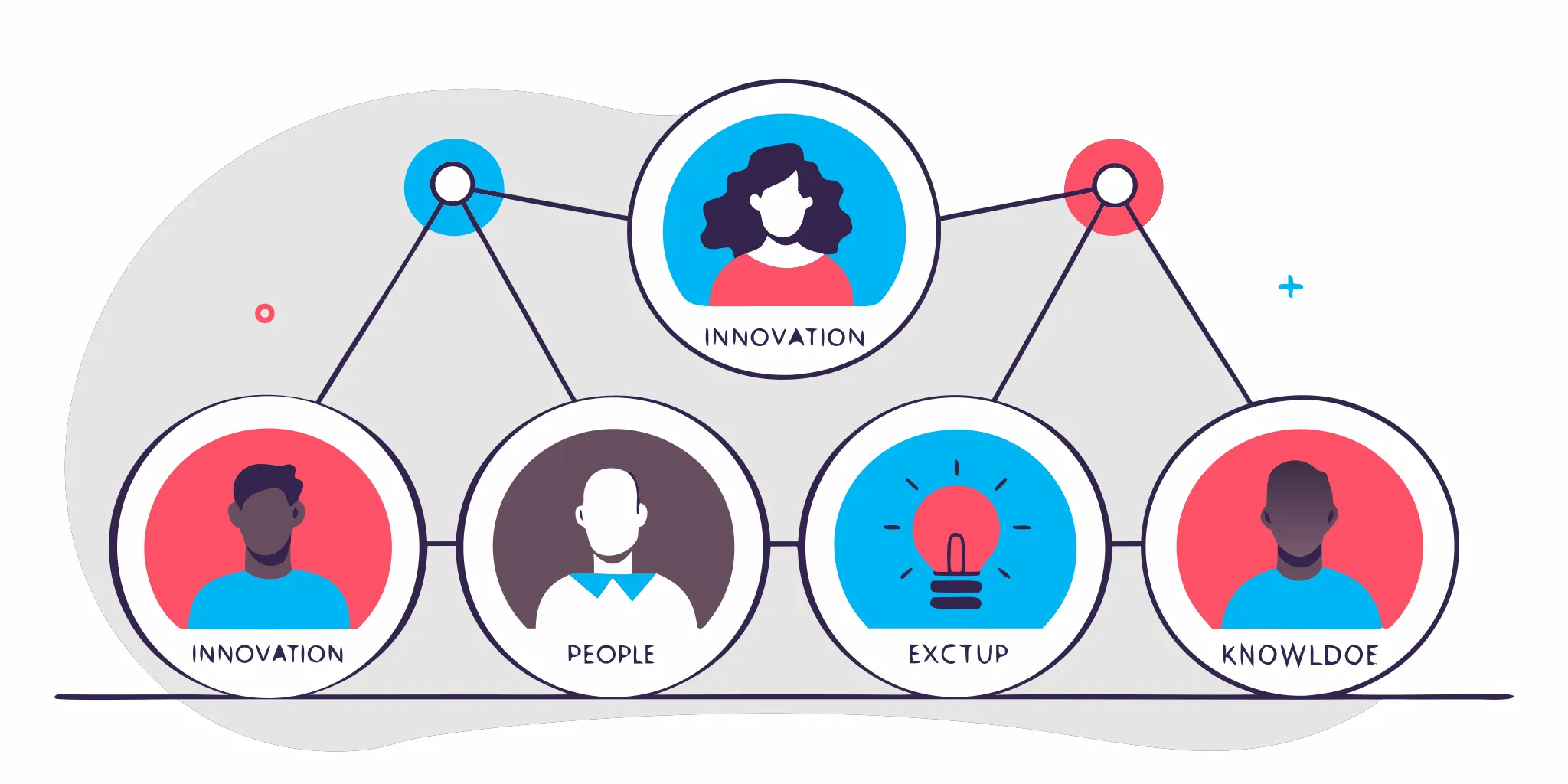 Diagram of the 13 leadership archetypes organized into four clusters Innovation, People, Execution, and Knowledge