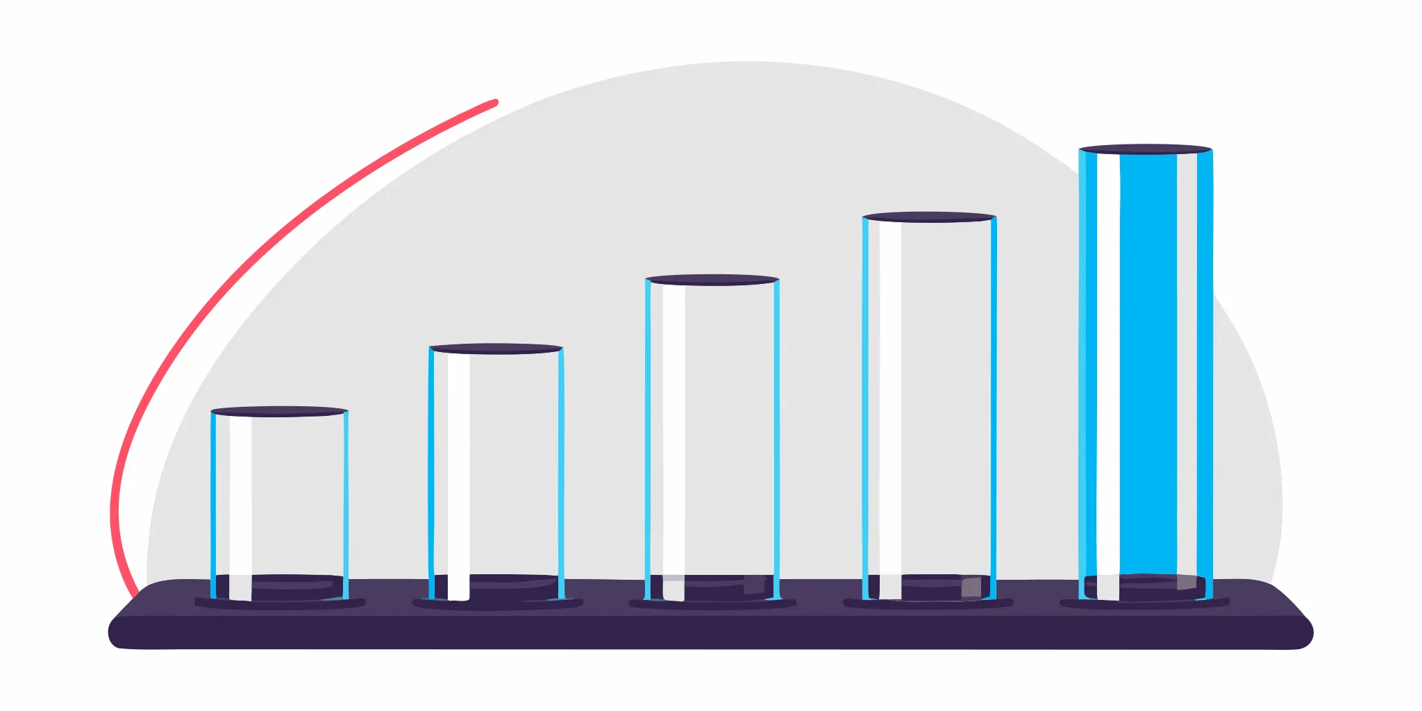 Bar chart showing consistent growth from the benefits of daily leadership training.