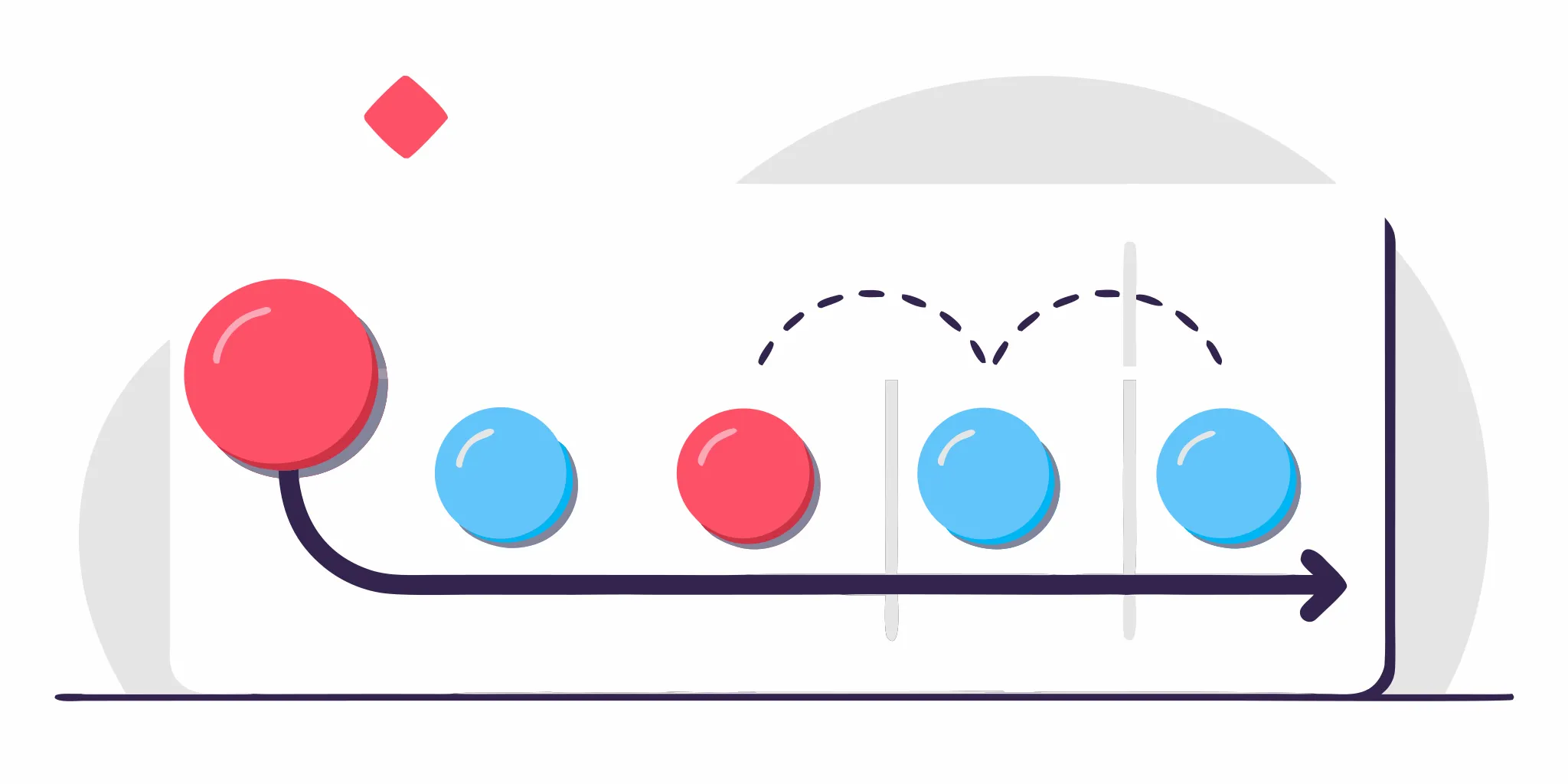 Abstract graph showing the path for first-time managers to become better leaders.