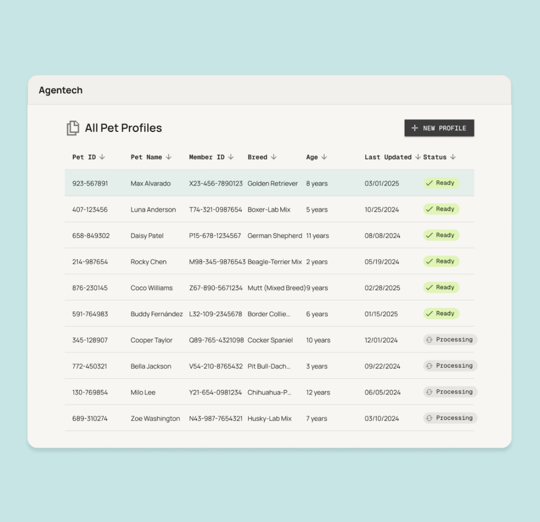 Agentech's pet profile dashboard