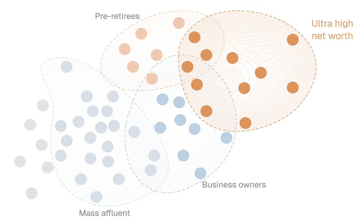 Audience segmentation grouping in scatter chart