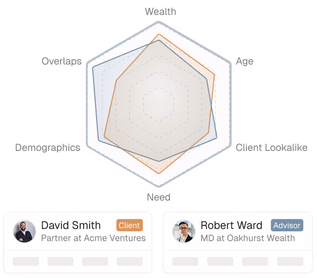 Advisor client affinity matching