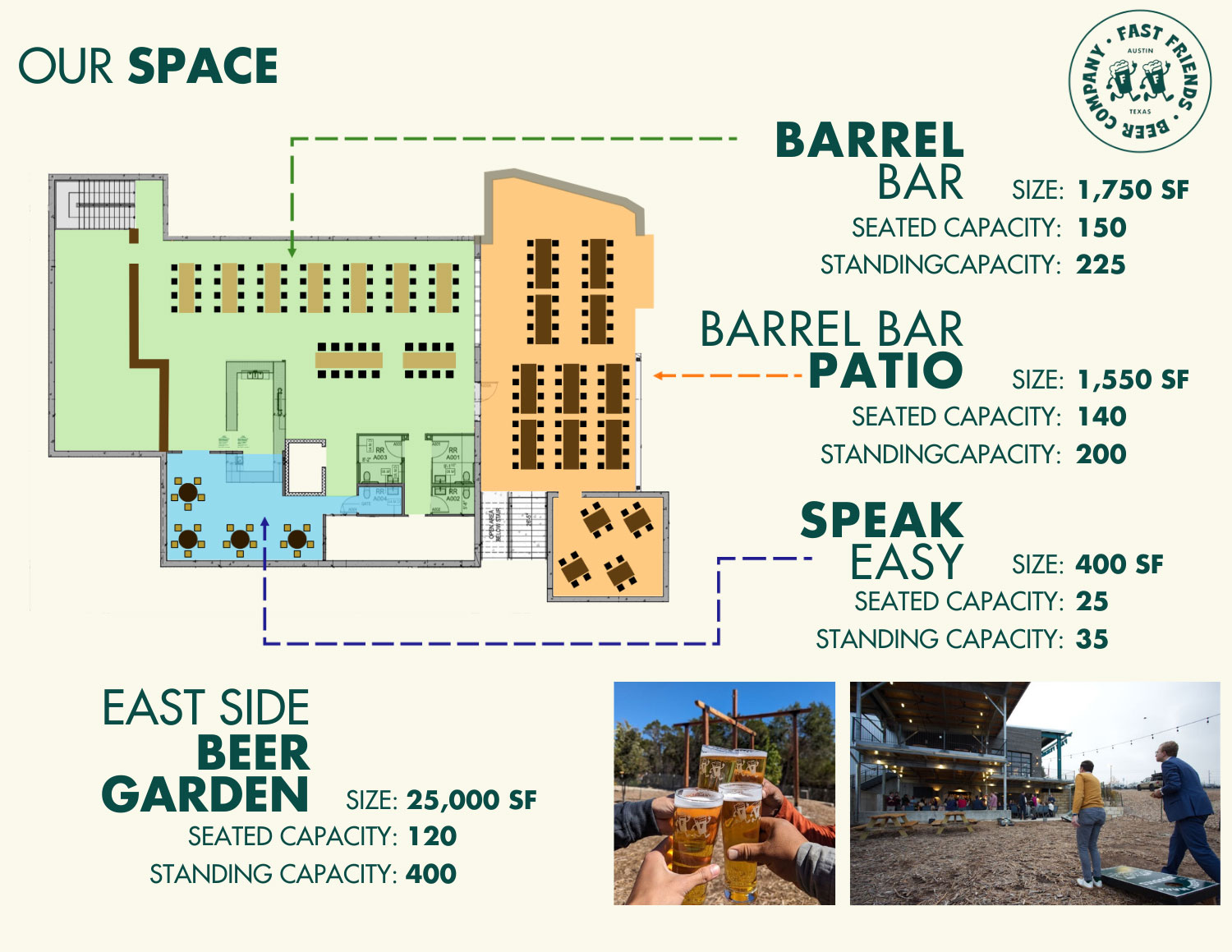 Floor layout of Fast Friends Beer Company showing Barrel Bar, Barrel Bar Patio, Speak Easy, and East Side Beer Garden areas with size and capacity details.