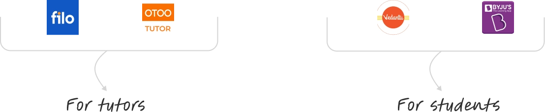 Competitor analysis table comparing tutoring apps for students and tutors