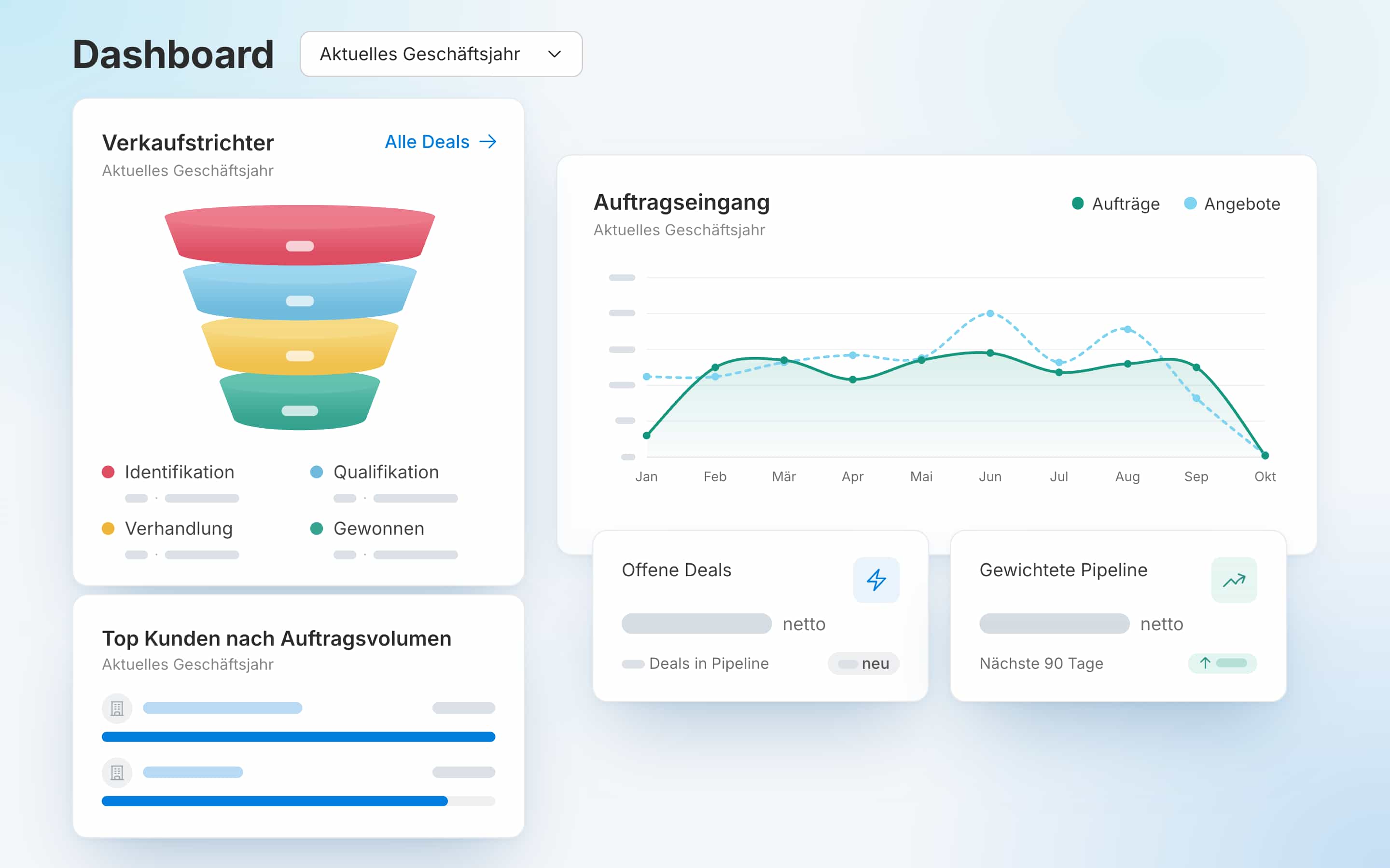 2WORK Startseite mit Aufgaben, Terminen und Wochenübersicht