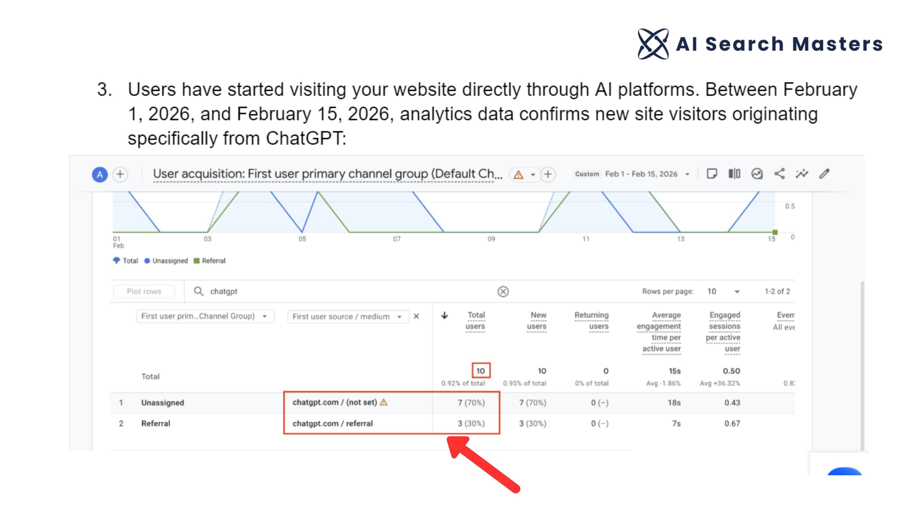 GA4 analytics showing chatgpt.com as traffic source