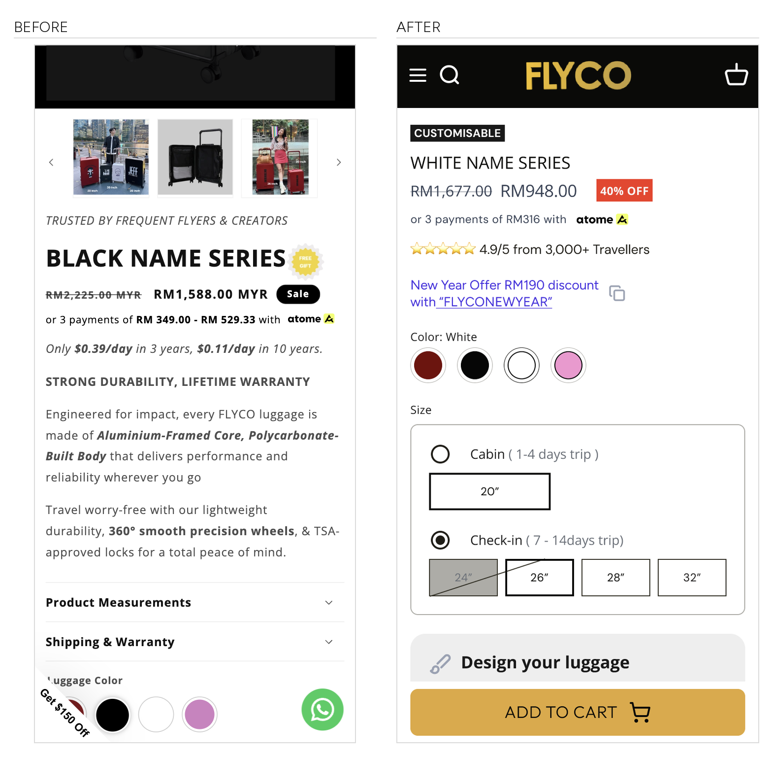 Flyco product page decision zone, before and after: a wall of specifications with colour swatches at the very bottom replaced by rating, colour, size and add to cart in a single screen