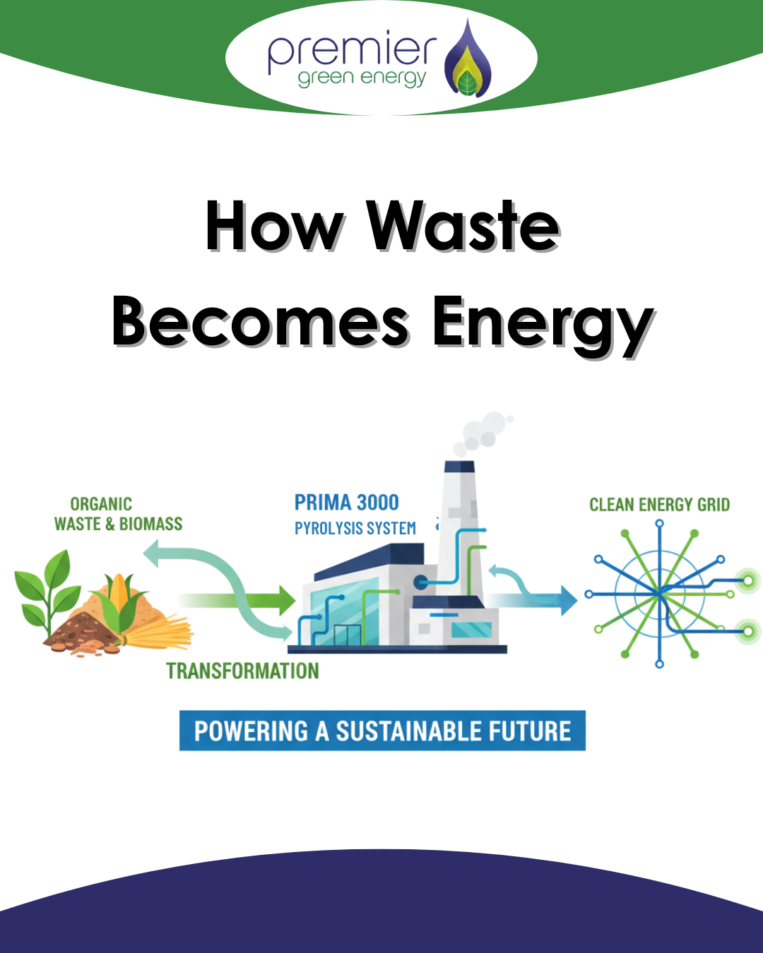 How waste becomes energy through pyrolysis