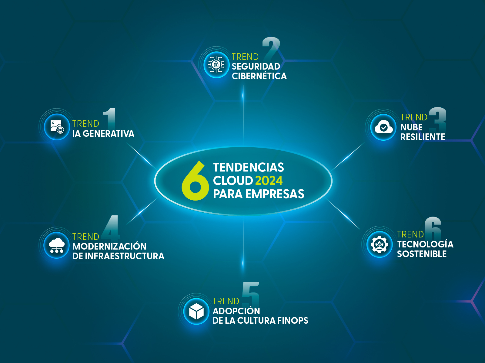 Portada del artículo