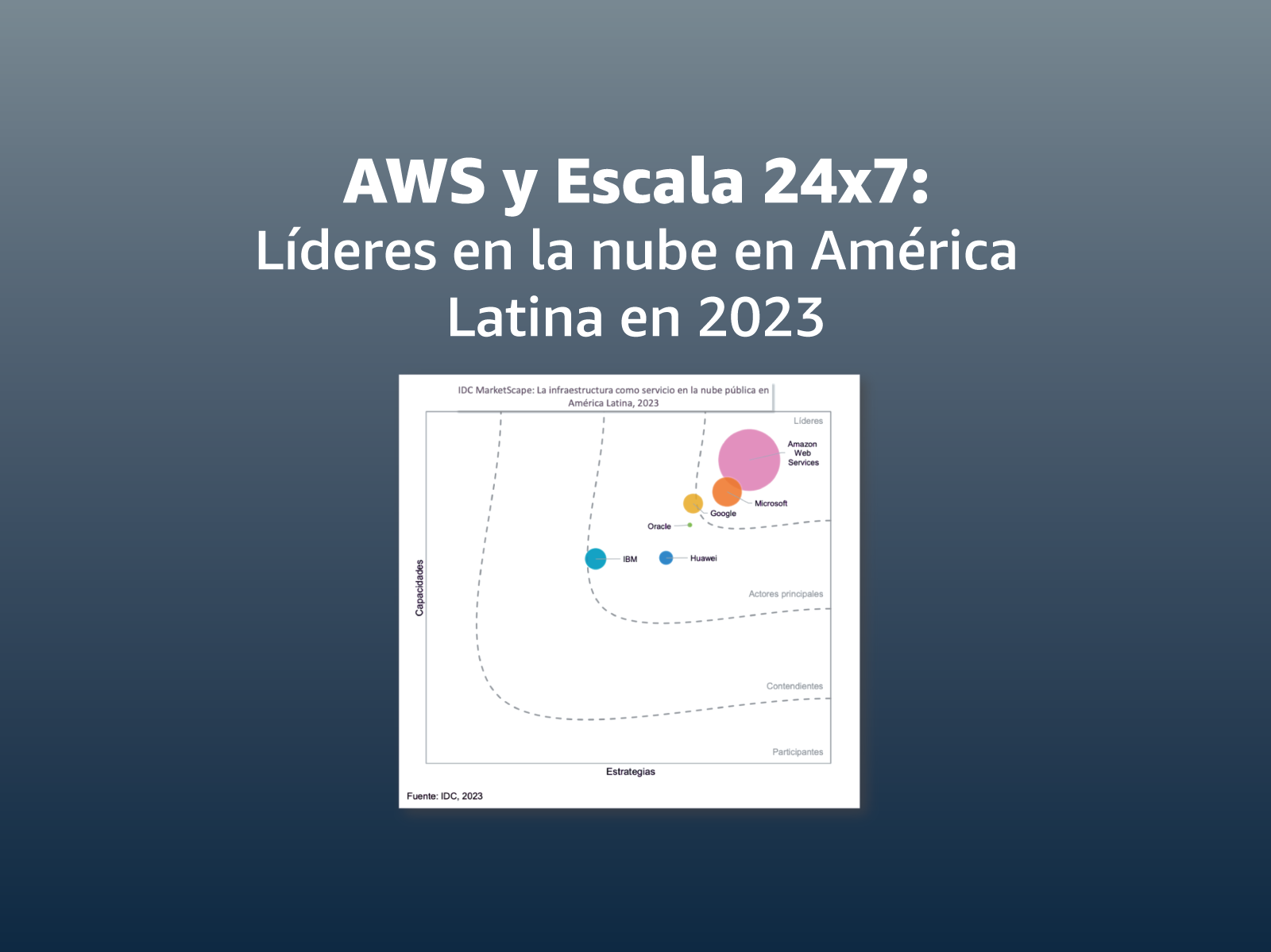 Portada del artículo