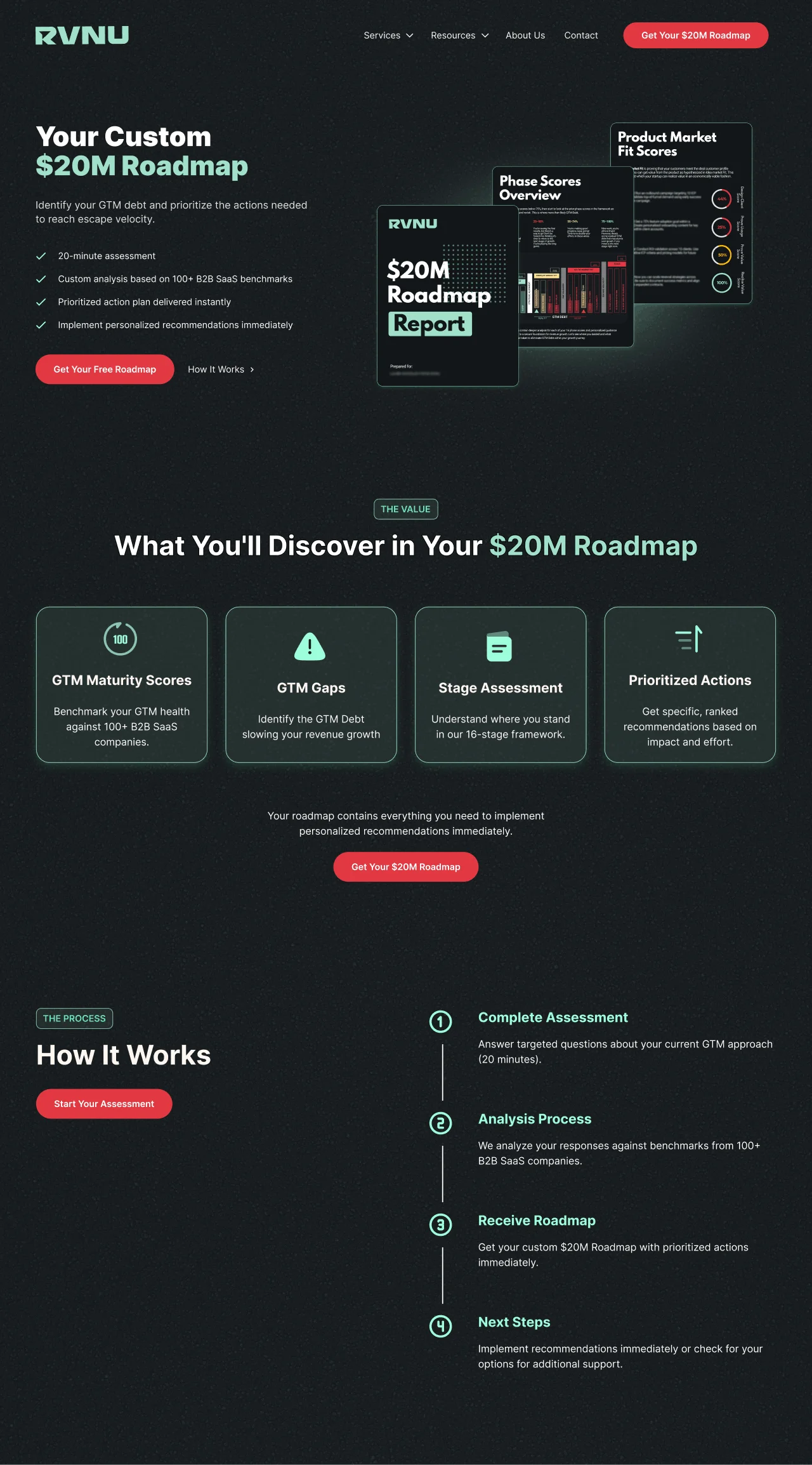 RVNU $20M Roadmap service overview showing features like GTM maturity scores, gap identification, stage assessment, and prioritized actions with a four-step process for assessment, analysis, roadmap delivery, and next steps.