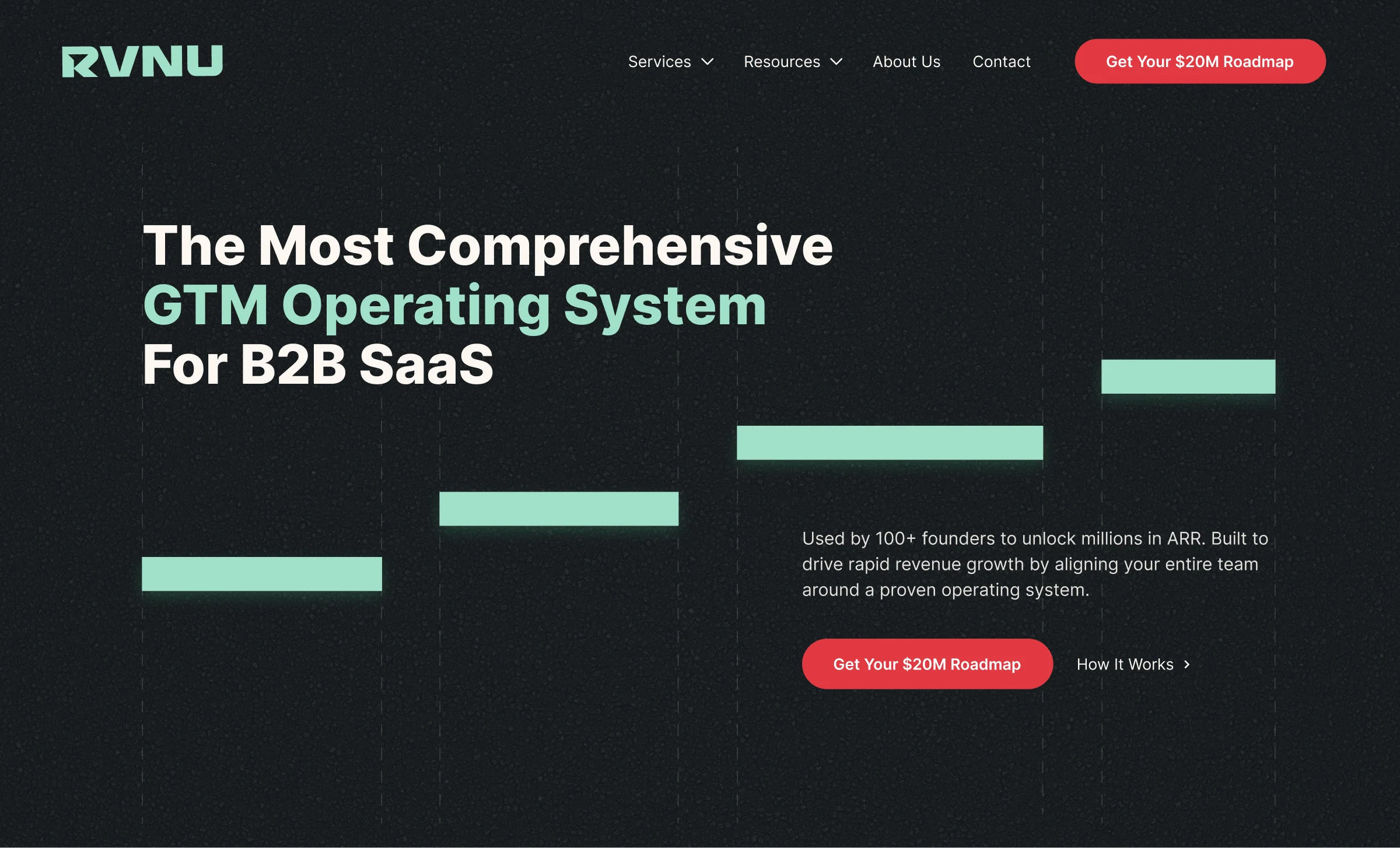 Website homepage banner with RVNU logo, headline 'The Most Comprehensive GTM Operating System For B2B SaaS', and a call-to-action button saying 'Get Your $20M Roadmap' on a dark background with light green horizontal bars.