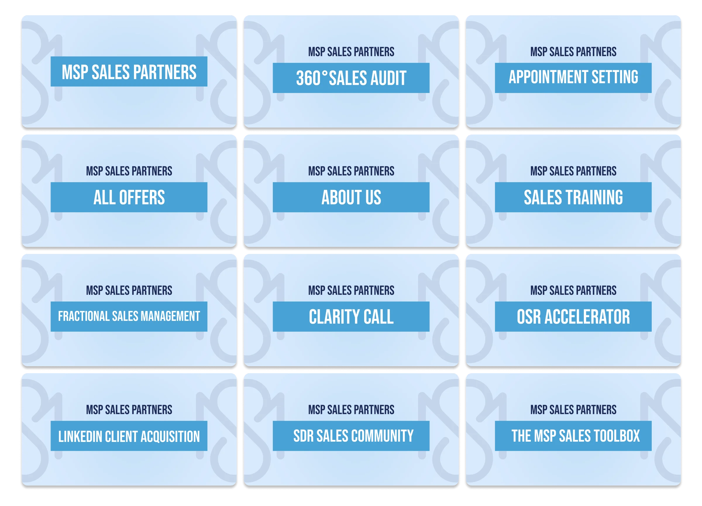 Twelve blue tiles with white text listing MSP Sales Partners services including 360° Sales Audit, Appointment Setting, All Offers, About Us, Sales Training, Fractional Sales Management, Clarity Call, OSR Accelerator, LinkedIn Client Acquisition, SDR Sales Community, and The MSP Sales Toolbox.