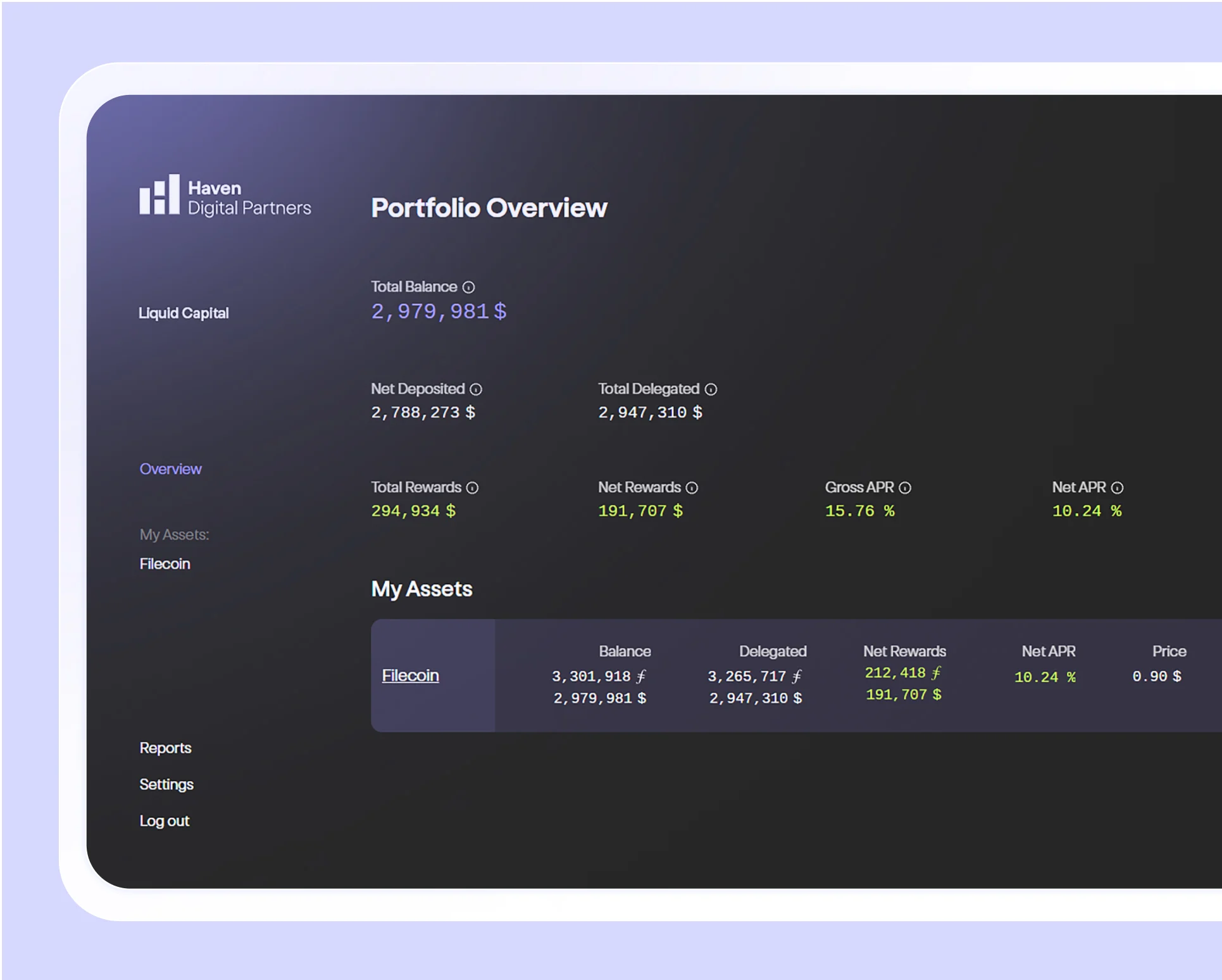 Haven Digital Partners portfolio dashboard displaying liquid capital statistics, asset details for Filecoin including balance, delegated amounts, net rewards, APR percentages, and price.