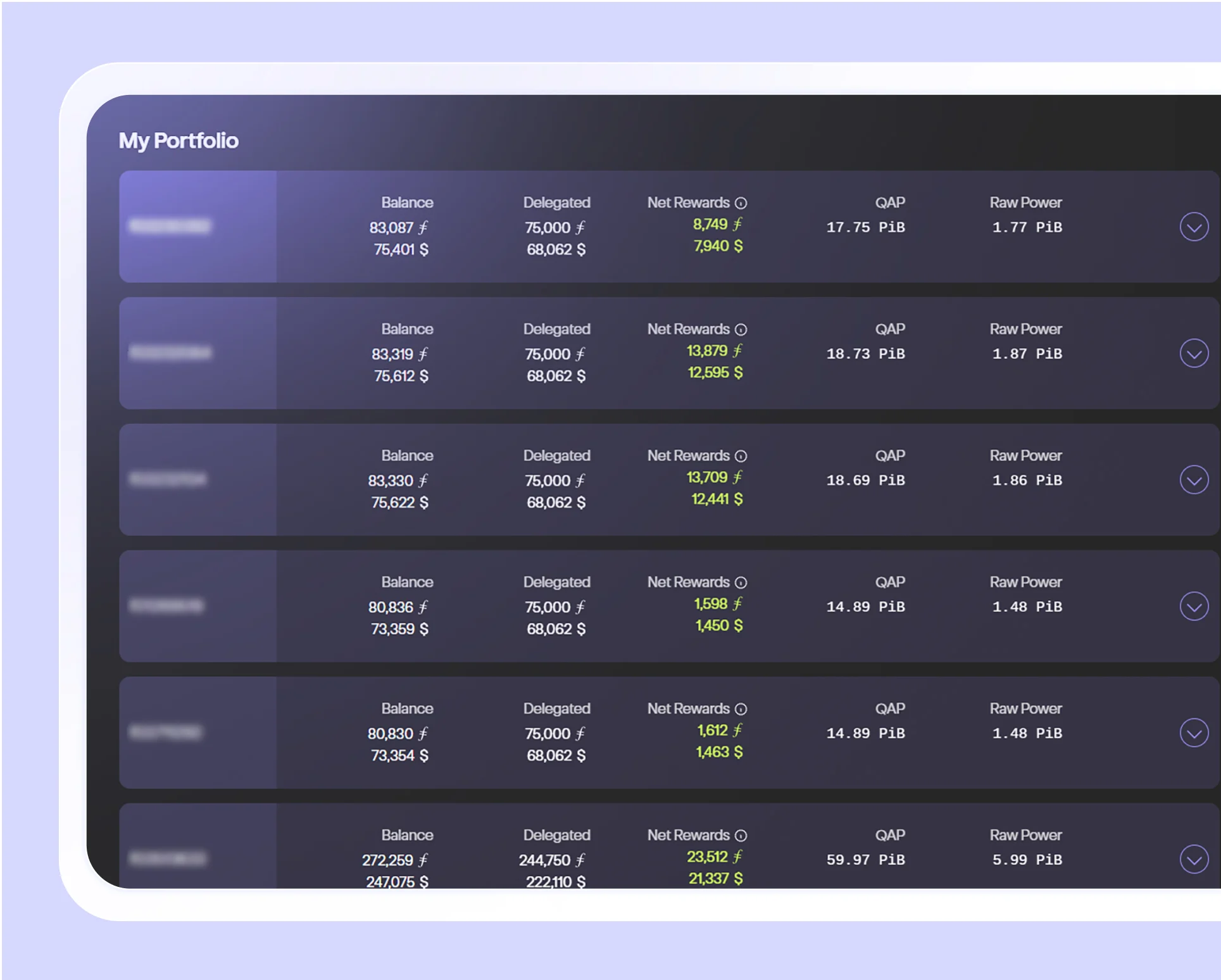 Dashboard showing a portfolio with balances, delegated amounts, net rewards in two currencies, QAP, and raw power for six entries.