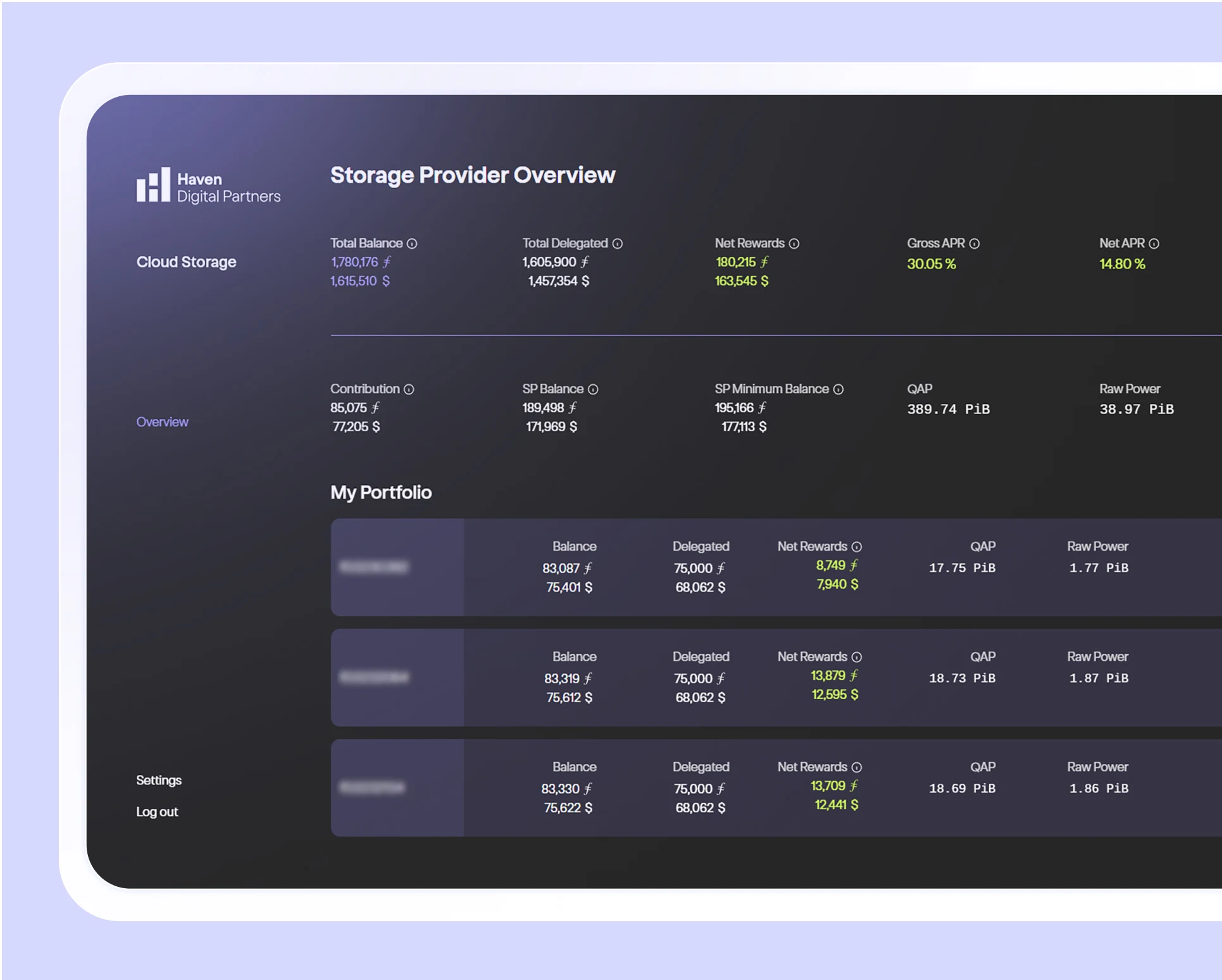 Dashboard interface showing storage provider overview and portfolio balances, delegated amounts, net rewards, QAP, and raw power for cloud storage.