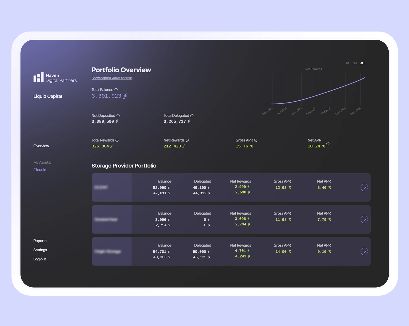 Haven DePIN dashboard showing portfolio overview, delegation performance, and provider metrics